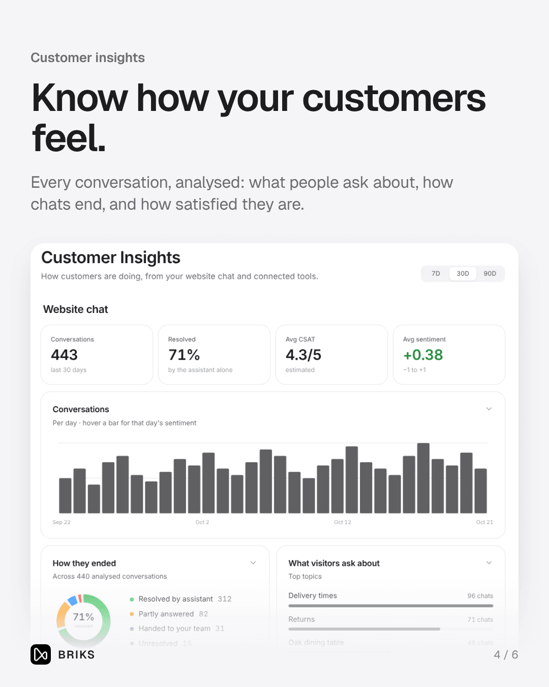 Customer insights from every conversation