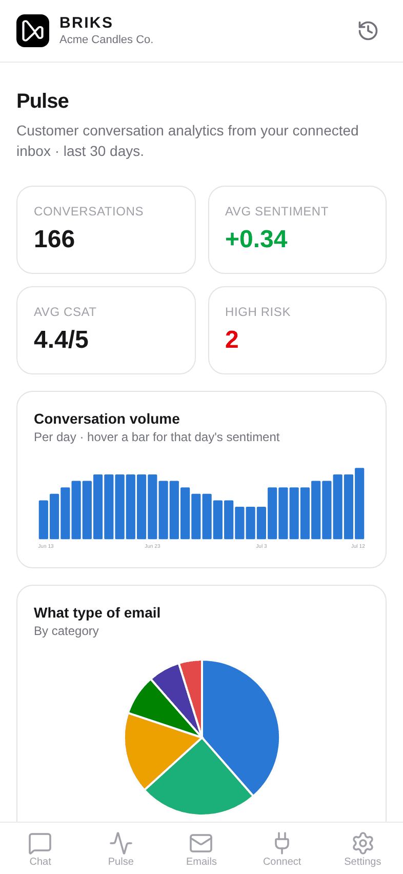 Briks Pulse analytics on iPhone